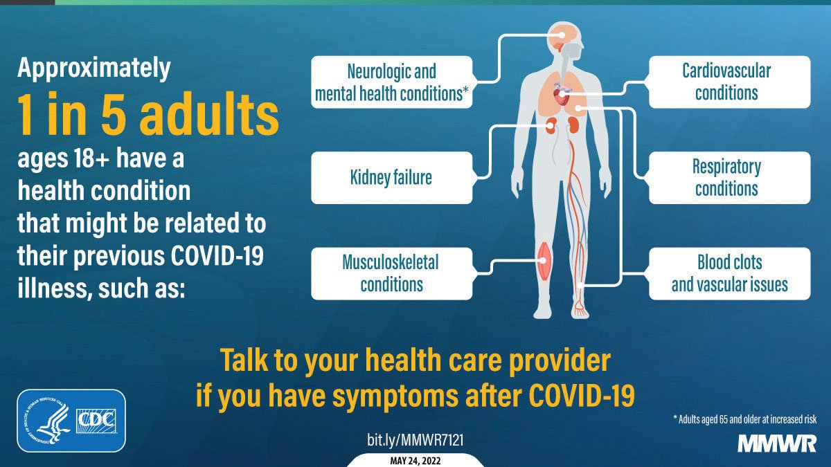 Long COVID: Persistent symptoms following COVID-19 acute illness