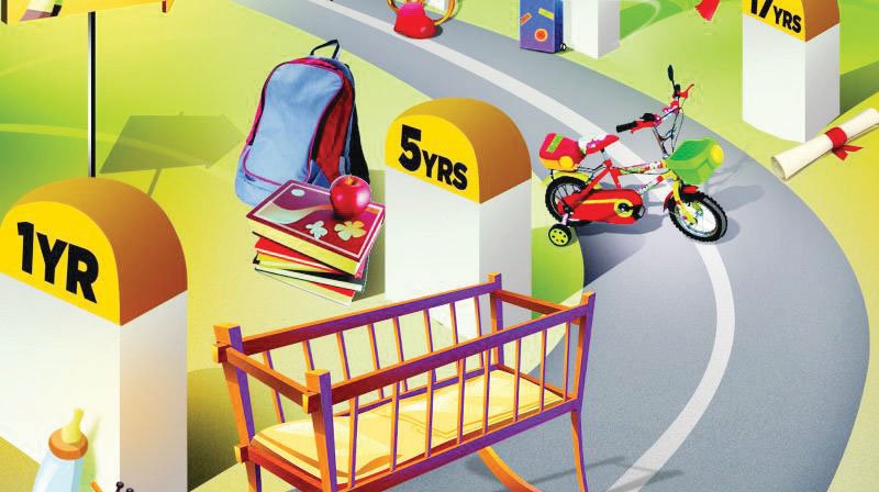 Avoid these mistakes while investing for your child