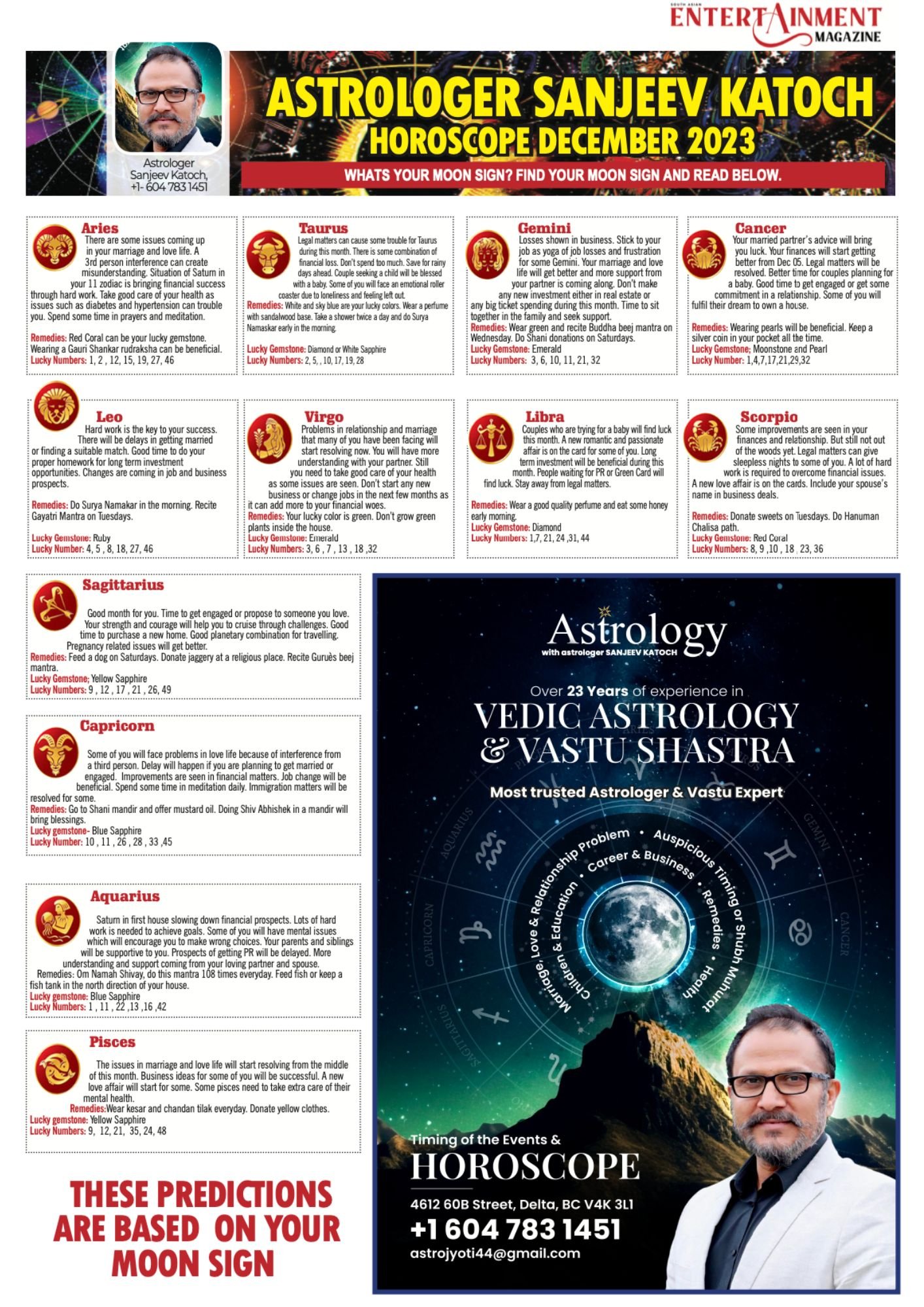 ASTROLOGER SANJEEV KATOCH HOROSCOPE DECEMBER 2023